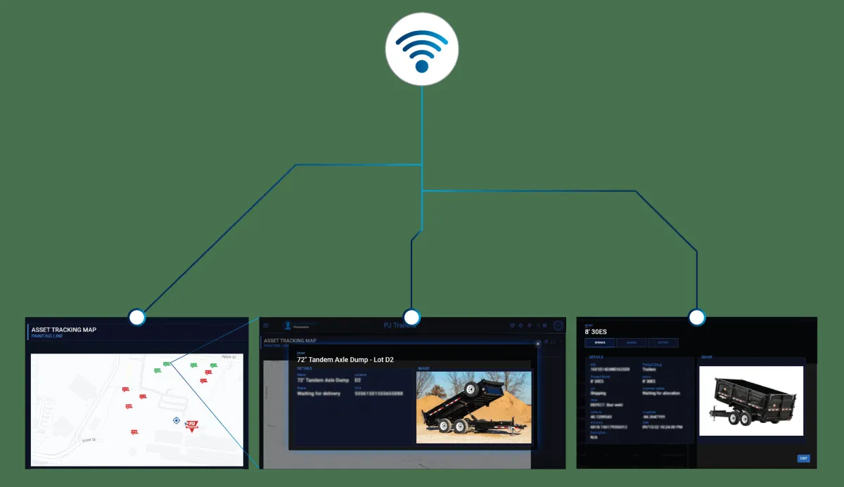 RMM For Asset Tracking: Complete Guide, Features and Details RMM For Asset Tracking: Complete Guide, Features and Details