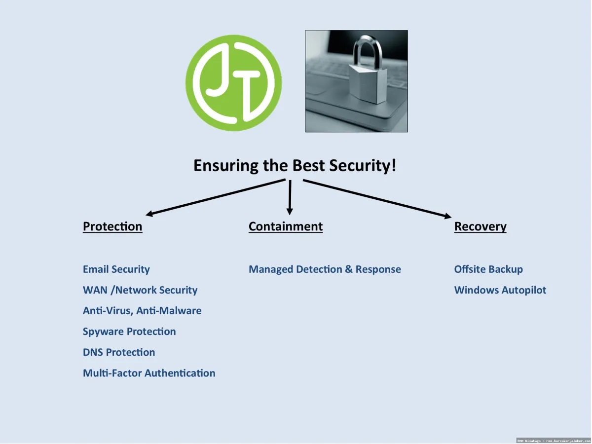 RMM for network security management