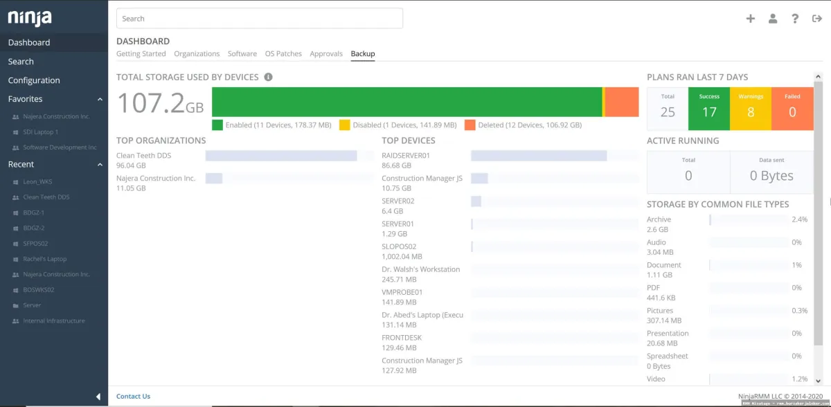 RMM with dashboard: clear overview